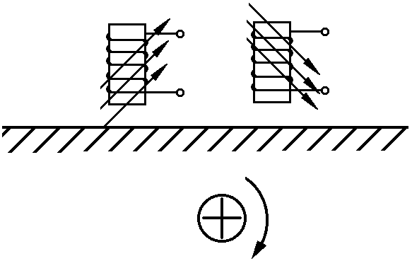 脈沖磁場(chǎng)法探測電纜路徑
