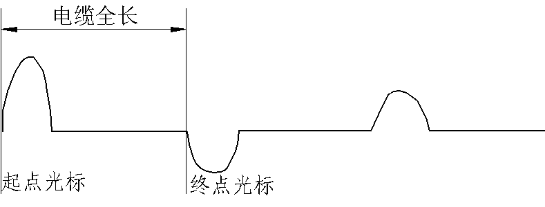 閃絡(luò )測試故障點(diǎn)不放電波形