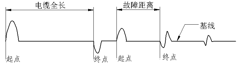 故障點(diǎn)二次擊穿測試波形
